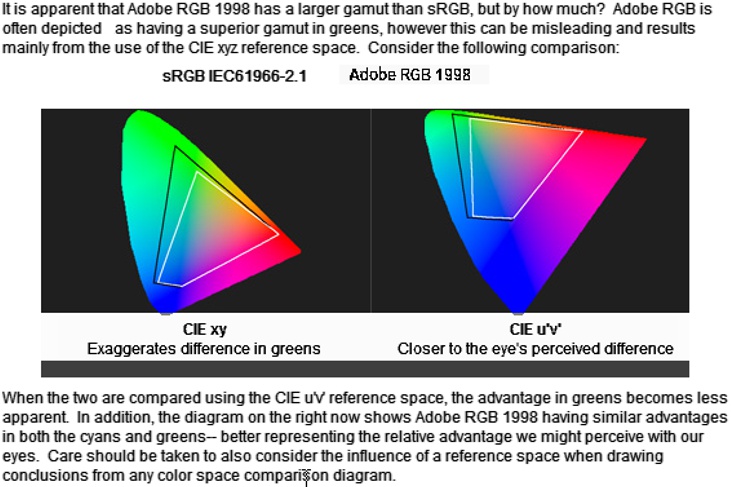 sRGB, ProPhoto RGB and More—Do You Know Your Color Spaces?