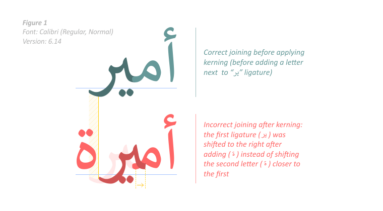 urdu fonts for corel draw x6