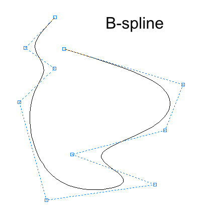 Corel DESIGNER's B-SPLINE TOOL. - CorelDRAW Graphics Suite Feature ...