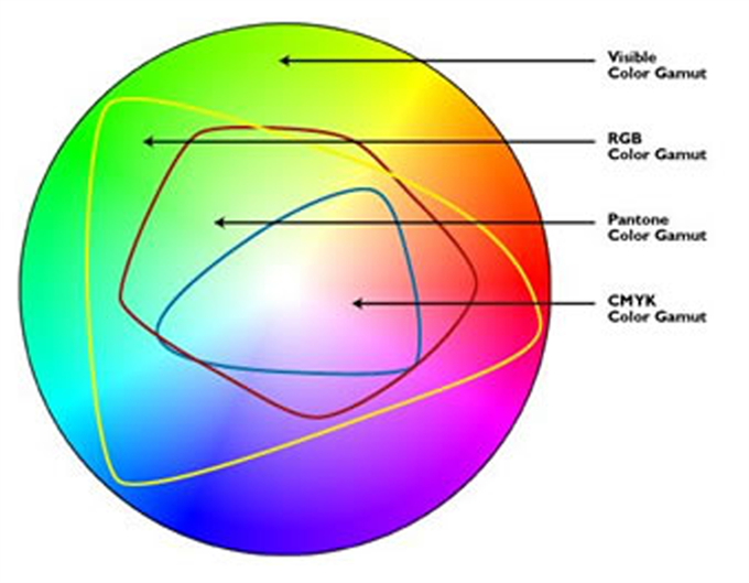 Convertir rgb a cmyk photoshop